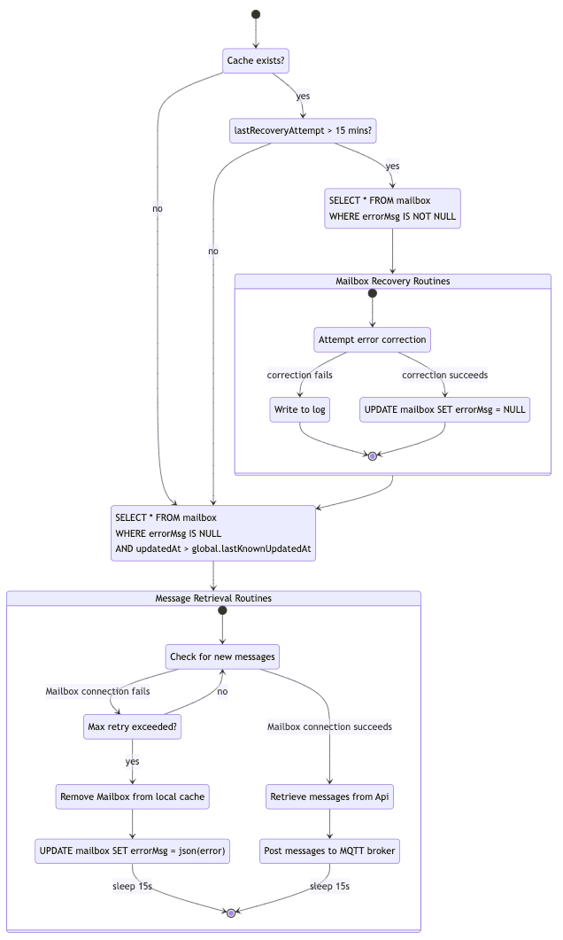Diagrams as code: Making documentation more useful